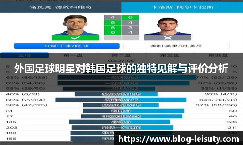 外国足球明星对韩国足球的独特见解与评价分析